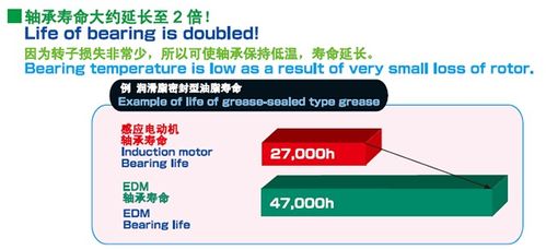 高效節(jié)能電機(jī)驅(qū)動(dòng)產(chǎn)品技術(shù)交流會(huì)，助力企業(yè)降本增效